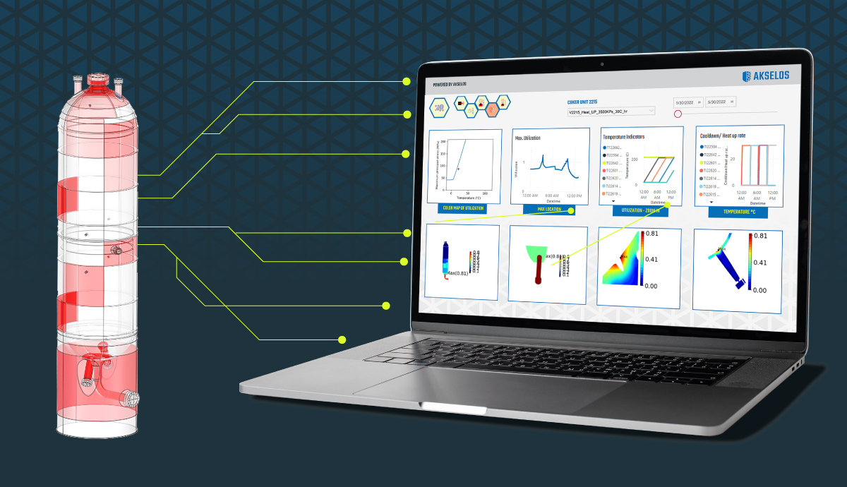 A digital twin of a reactor, used for smart monitoring