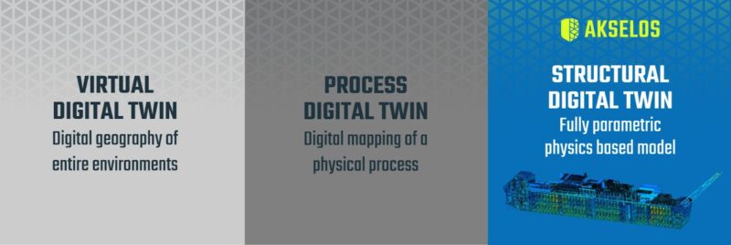 The-three-different-types-of-digital-twins-in-the-market