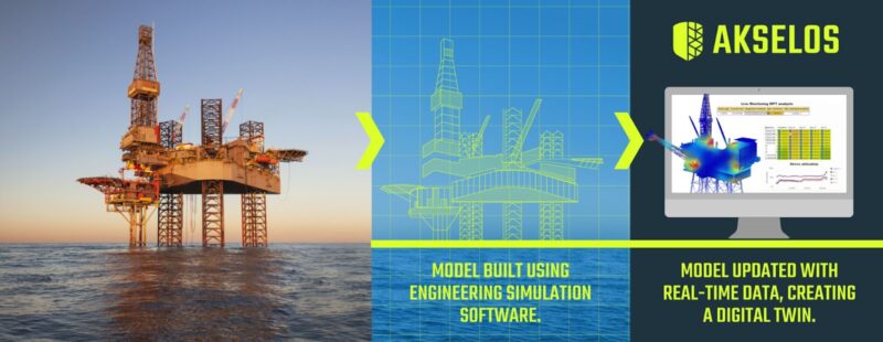 The-process-of-modelling-and-converting-an-asset-into-a-digital-twin