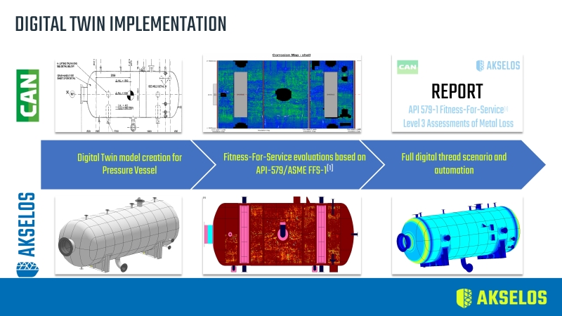 How-Akselos-built-its-pressure-vessel-digital-twin-once-and-perform-Level-3-fitness-for-service-assessment-continuously-and-effortlessly.