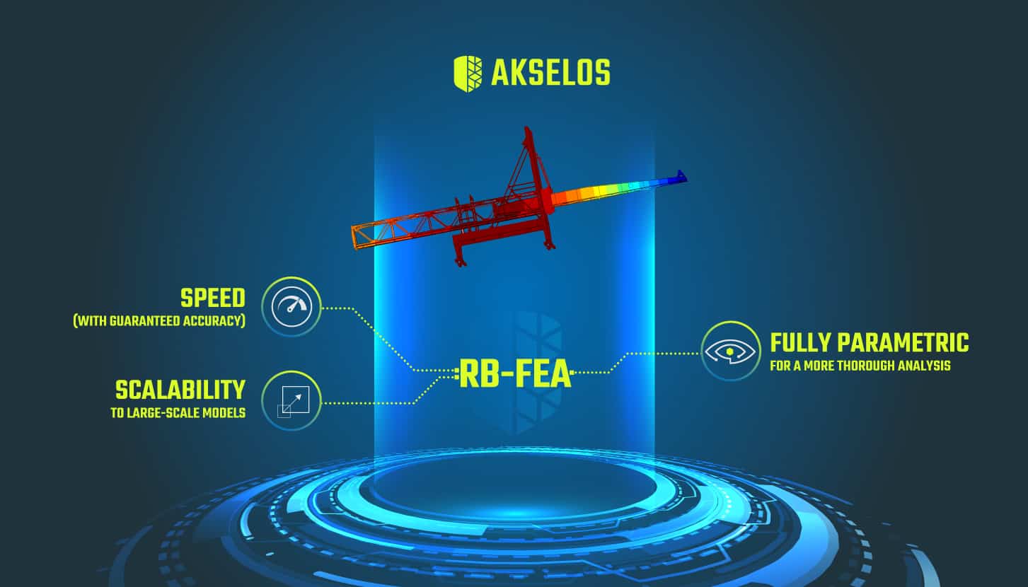 An-infographic-showing-the-benefit-of-Akselos-technology
