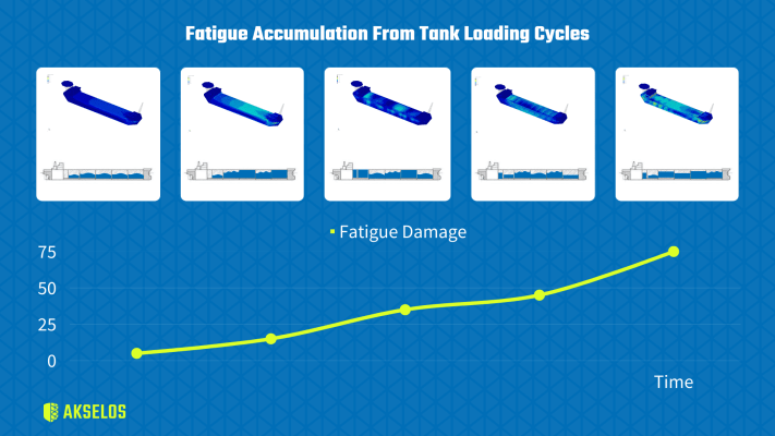 fatigue-accumulation-from-FPSO-tank-loading-cycles
