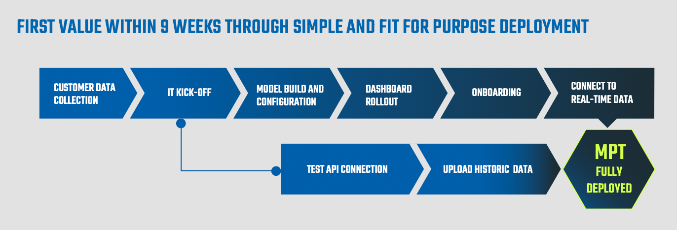akselos-accelerator-pack-for-hcu