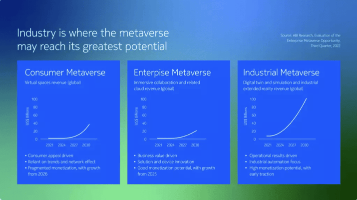 Exploring the Industrial Metaverse: Digital Twins and Beyond | Akselos