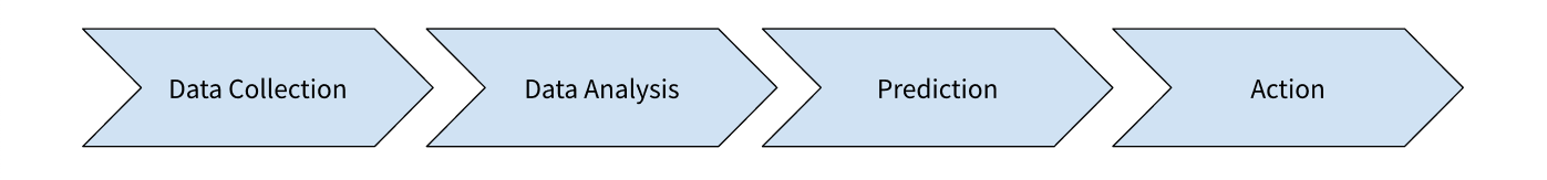 how-predictive-maintenance-works