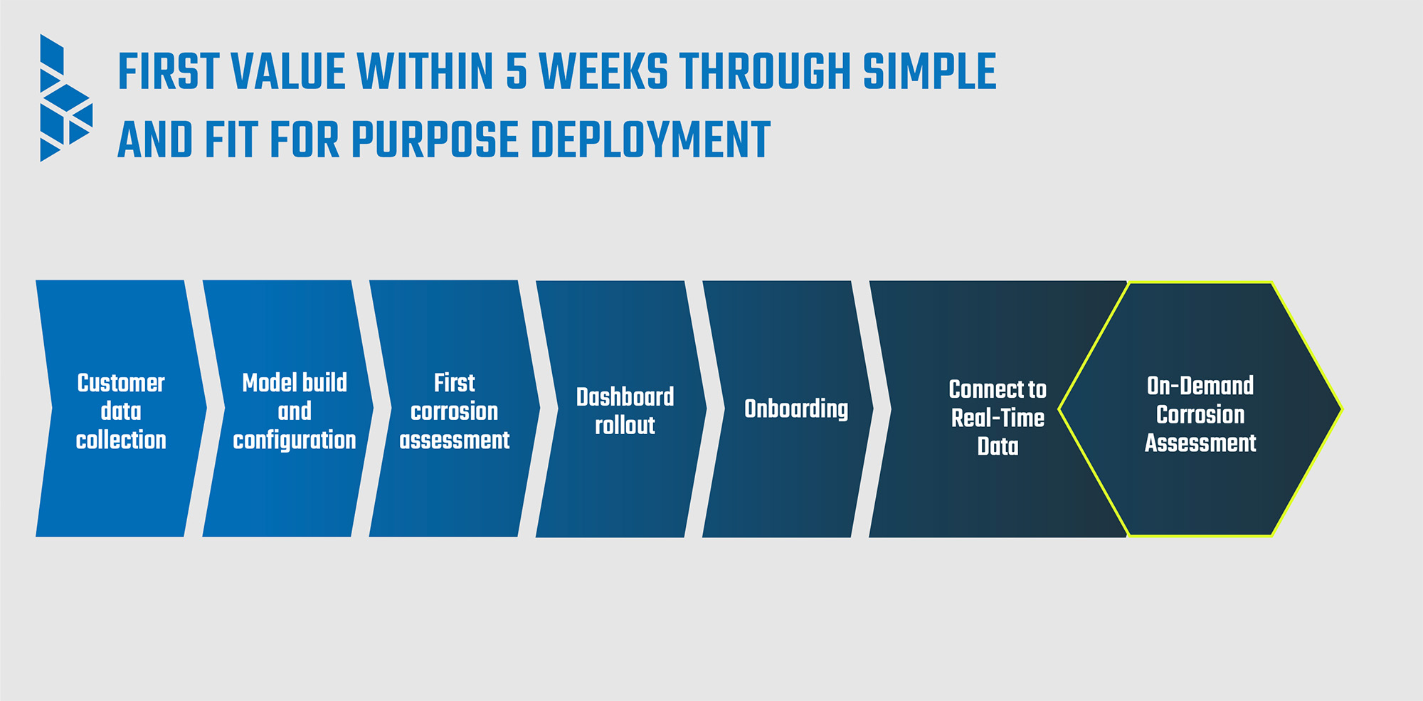 flash-vessel-solution-brief-preview-image