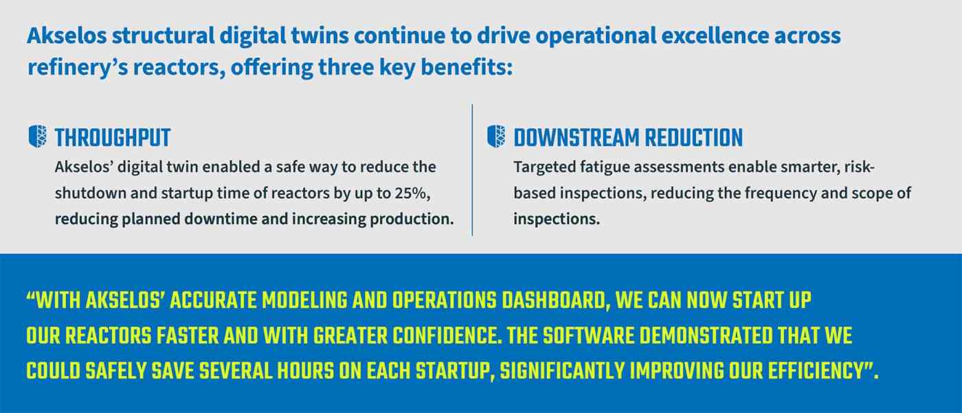 shell-reactor-success-story-preview-image