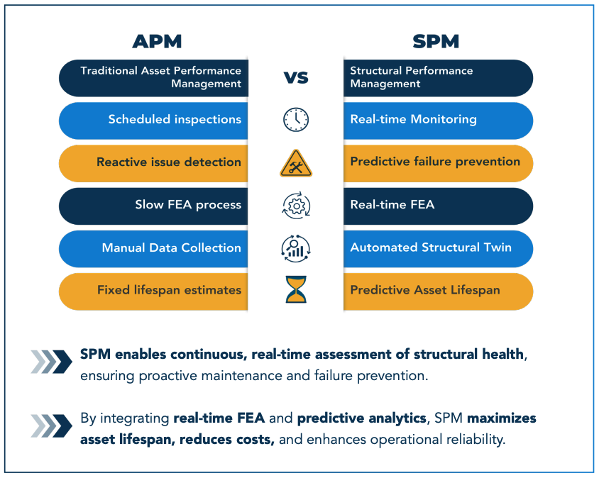 apm-versus-spm-graphic
