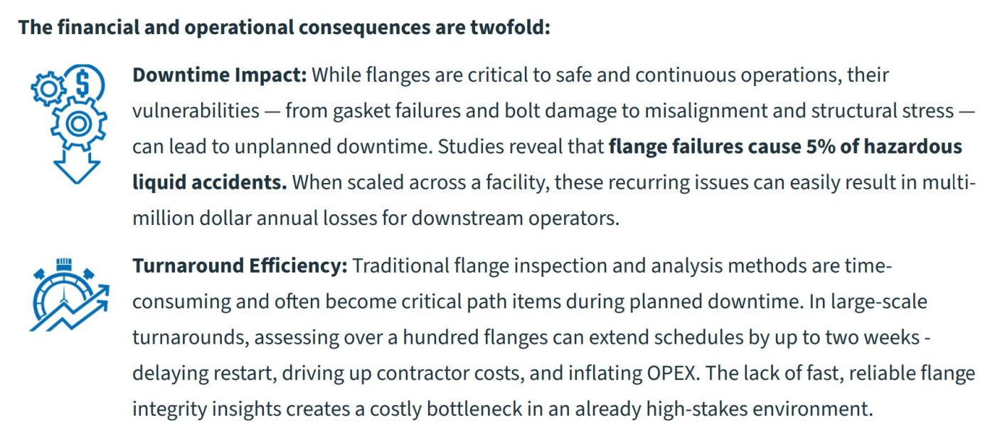 spm-for-flanges-benefits