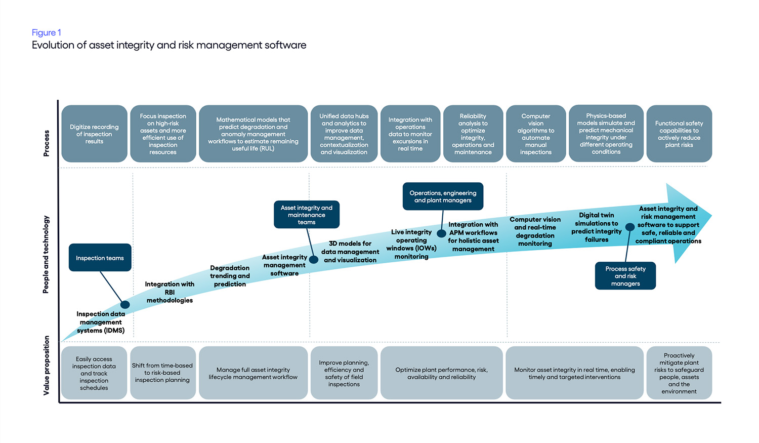 asset-integrity-software-graph