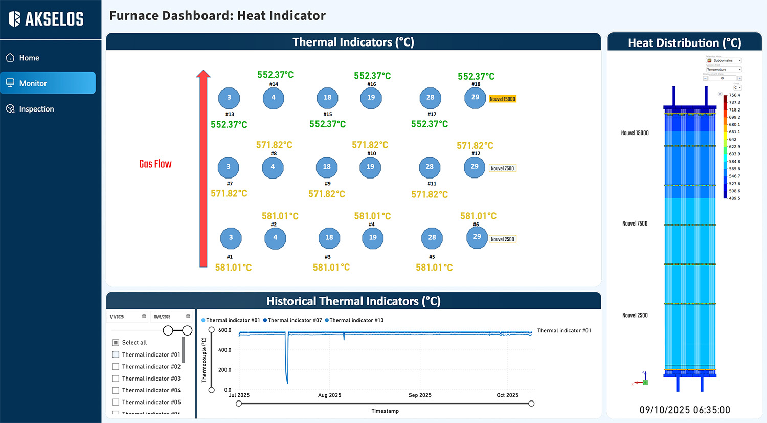Furnace_Dashboard_1_v2