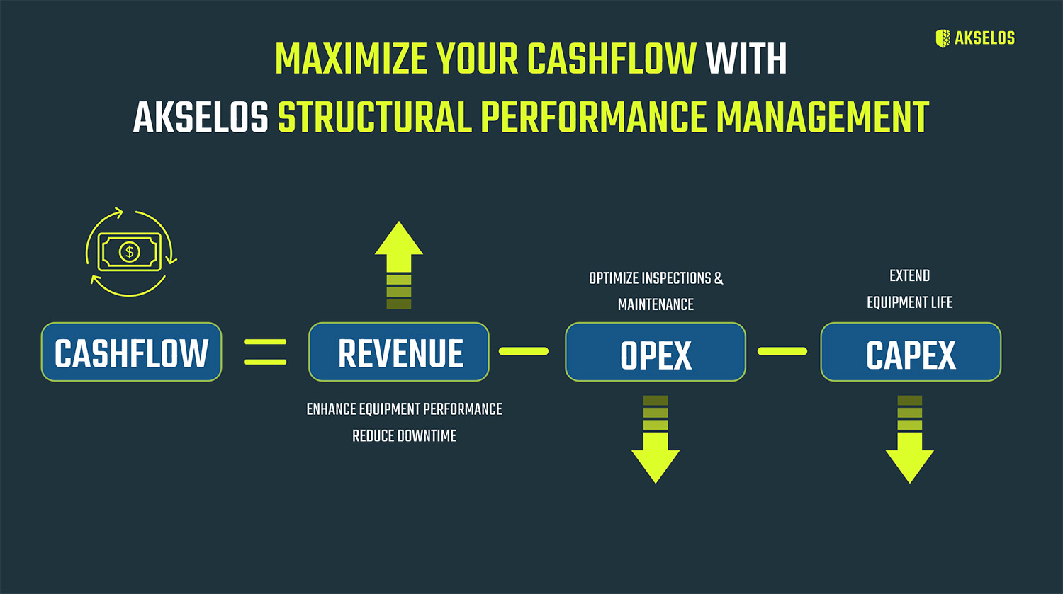 cashflow-graph