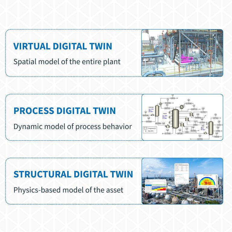 Why Industrial AI Needs Structural Intelligence | Akselos