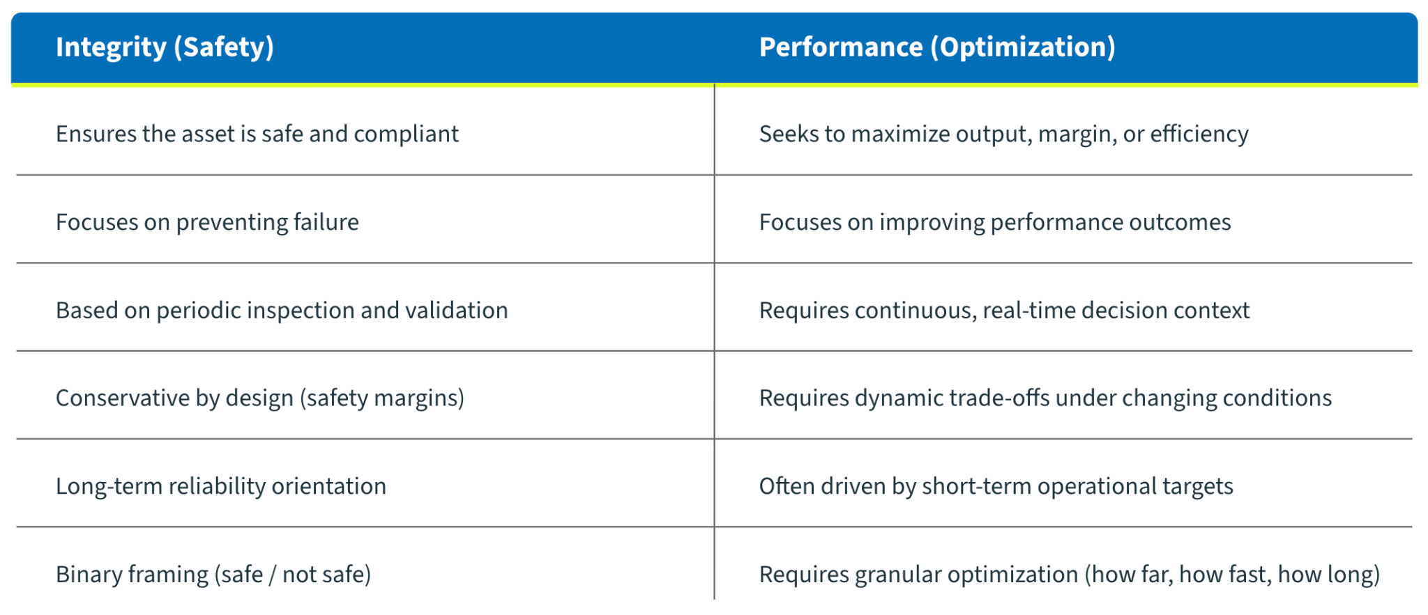 Limits of Asset Integrity Management in Oil & Gas