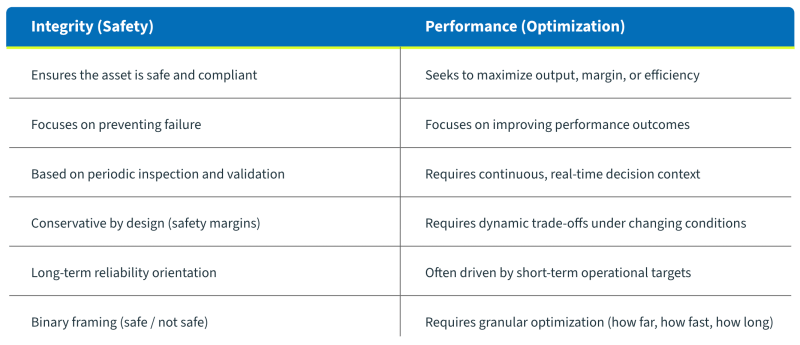 limits-of-asset-integrity-management-in-high-intensity-operations