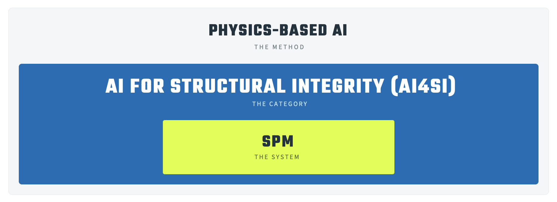Diagram-showing-the-ai-for-structural-integrity-hierarchy