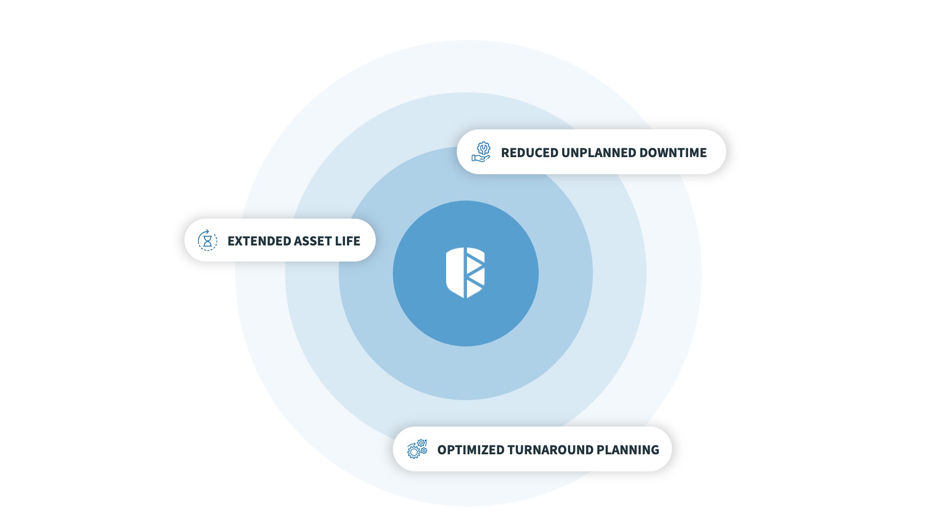 how-spm-works-business-outcomes